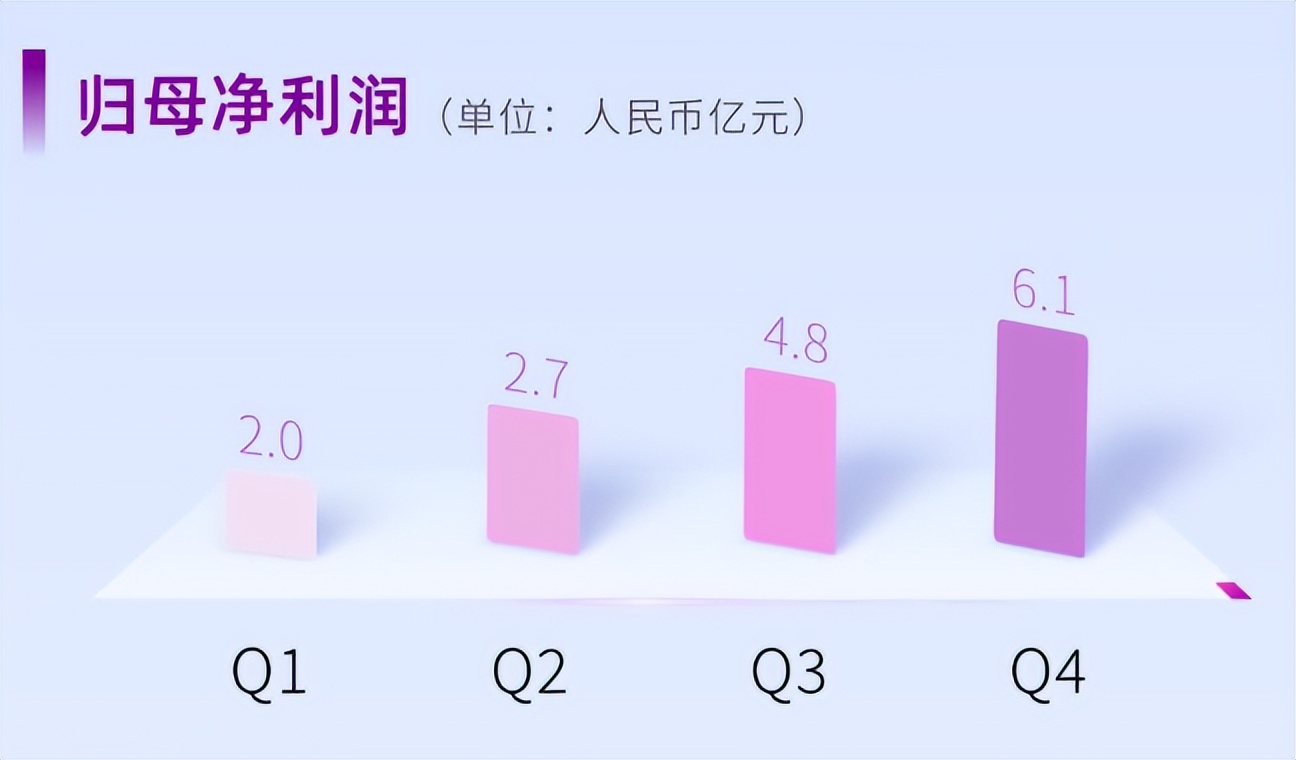 “缺芯少算”，长电科技千亿市值“稳了”