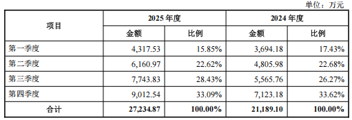 东星医疗最大并购案：溢价三倍豪掷7.7亿，一口气把商誉堆到近10亿