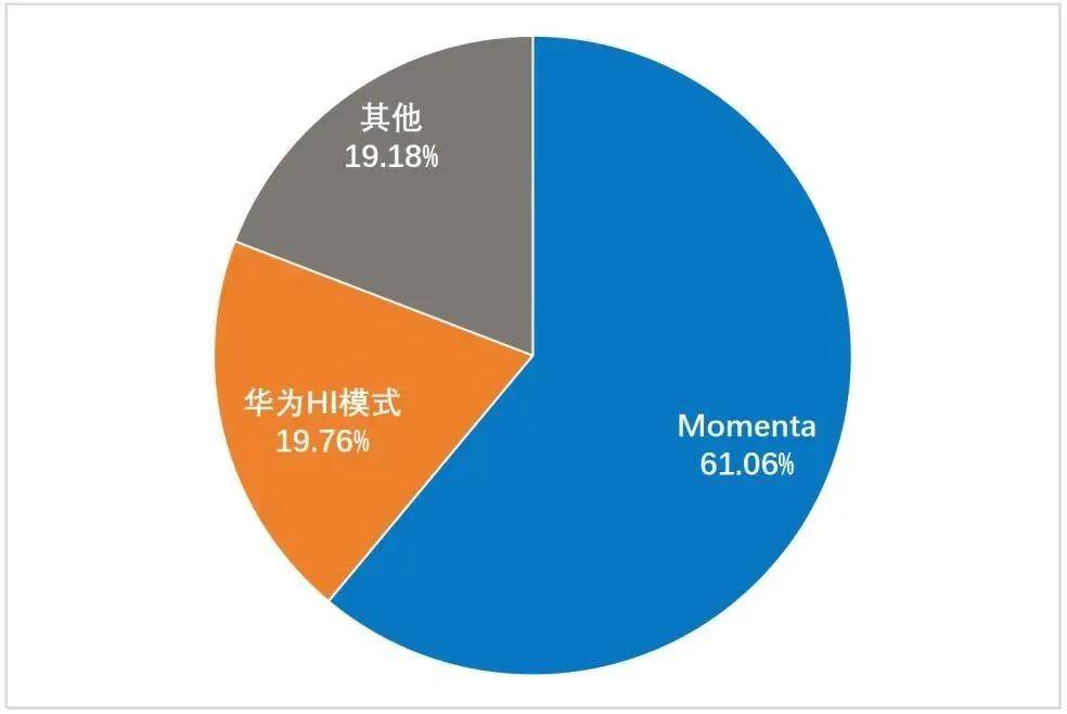 赵明能享受到千里科技的推背感吗？