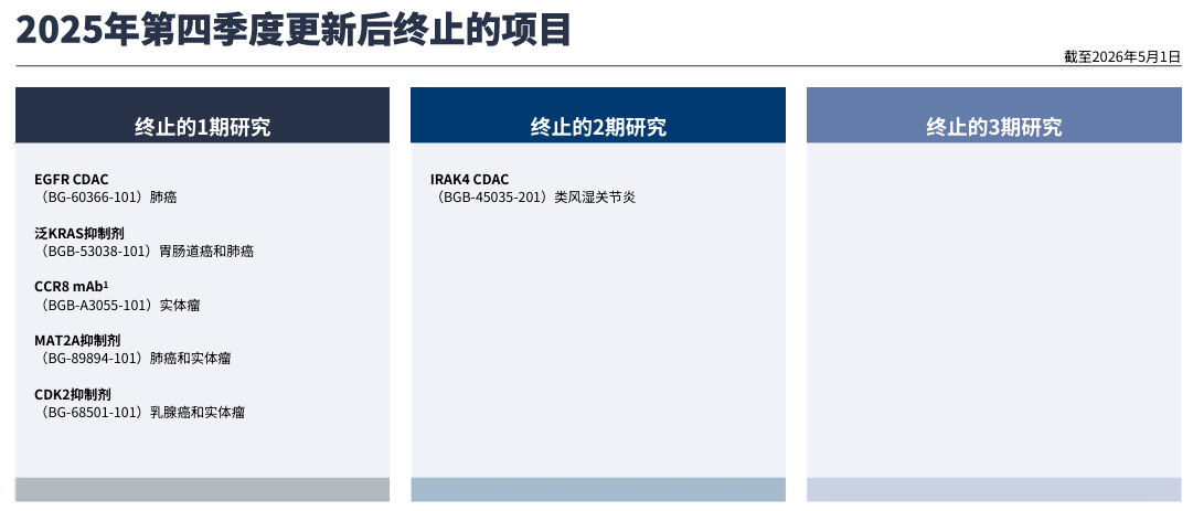 盈利提速、增长放缓：百济神州的下一程，等索托克拉接棒丨看财报