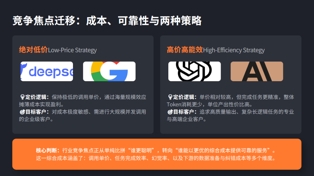 GPT-5.5智商145背后：大模型竞赛，正在进入工程淘汰赛