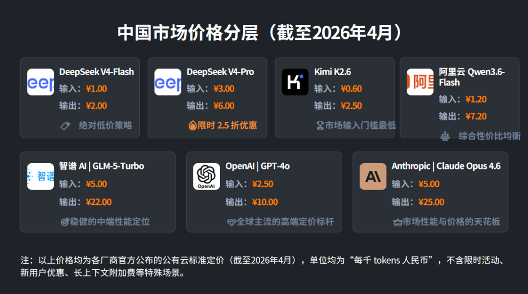 GPT-5.5智商145背后：大模型竞赛，正在进入工程淘汰赛