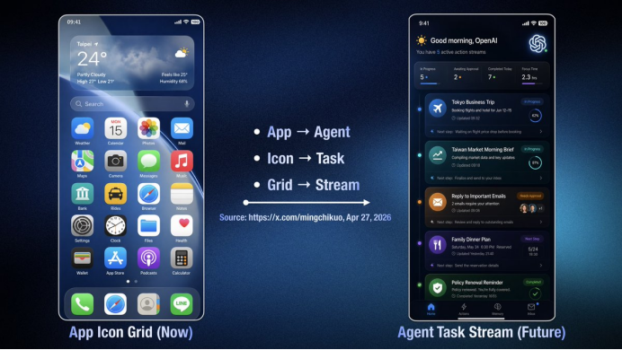 OpenAI要做的手机，比豆包更进一步