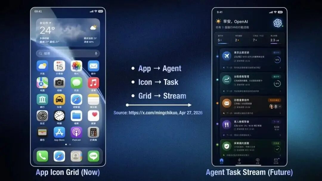 OpenAI的手机，要革手机的命