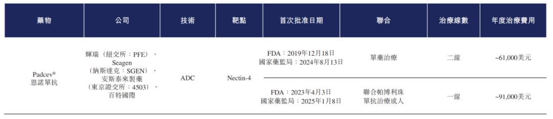 拿下“谷歌系”公司6亿美元大单：这家药企成功IPO，市值超120亿