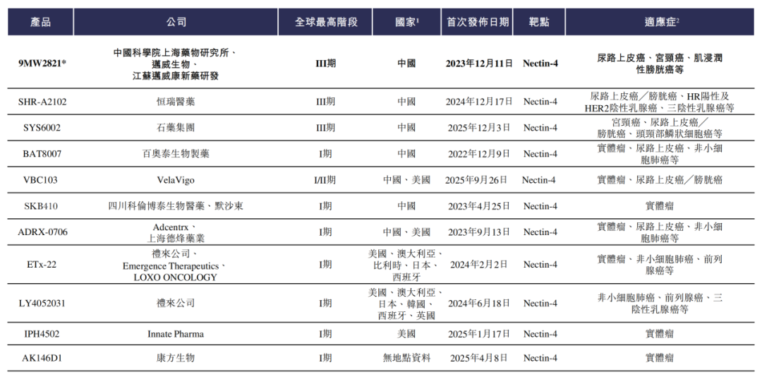 拿下“谷歌系”公司6亿美元大单：这家药企成功IPO，市值超120亿