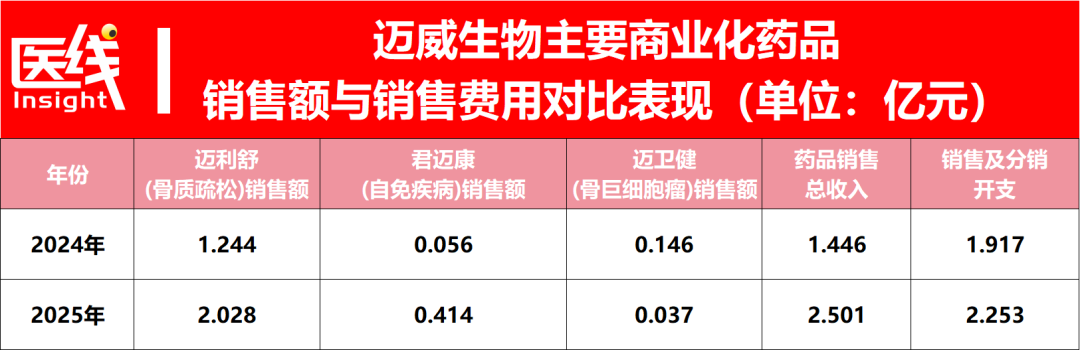 拿下“谷歌系”公司6亿美元大单：这家药企成功IPO，市值超120亿