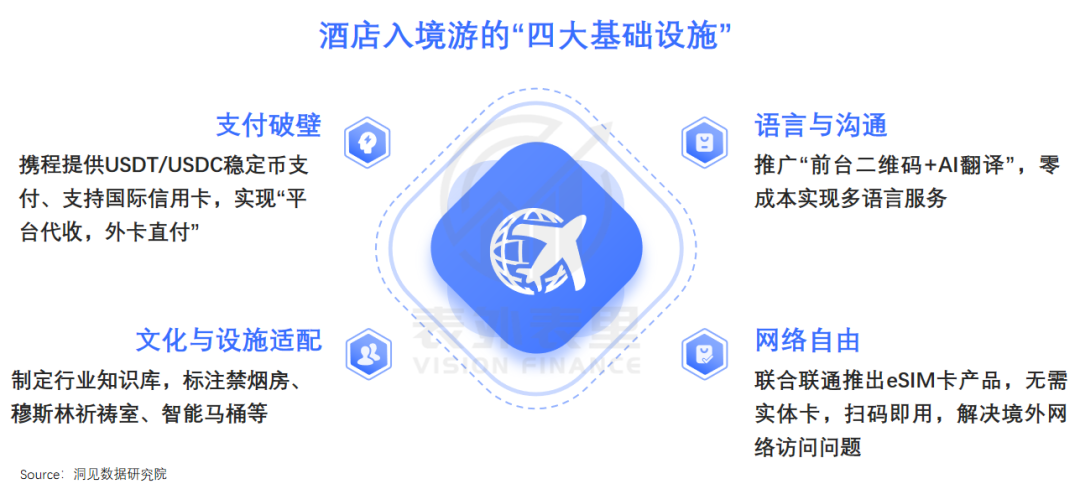 China Travel 2.0：不只是旅游，更是万亿服贸出海