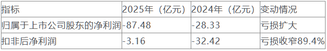闻泰科技*ST背后：争夺安世半导体控制权之鉴