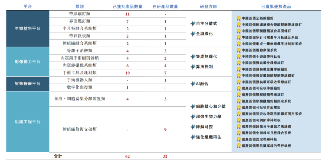 刚刚，中国最大国产运动医学设备提供商IPO，市值超140亿