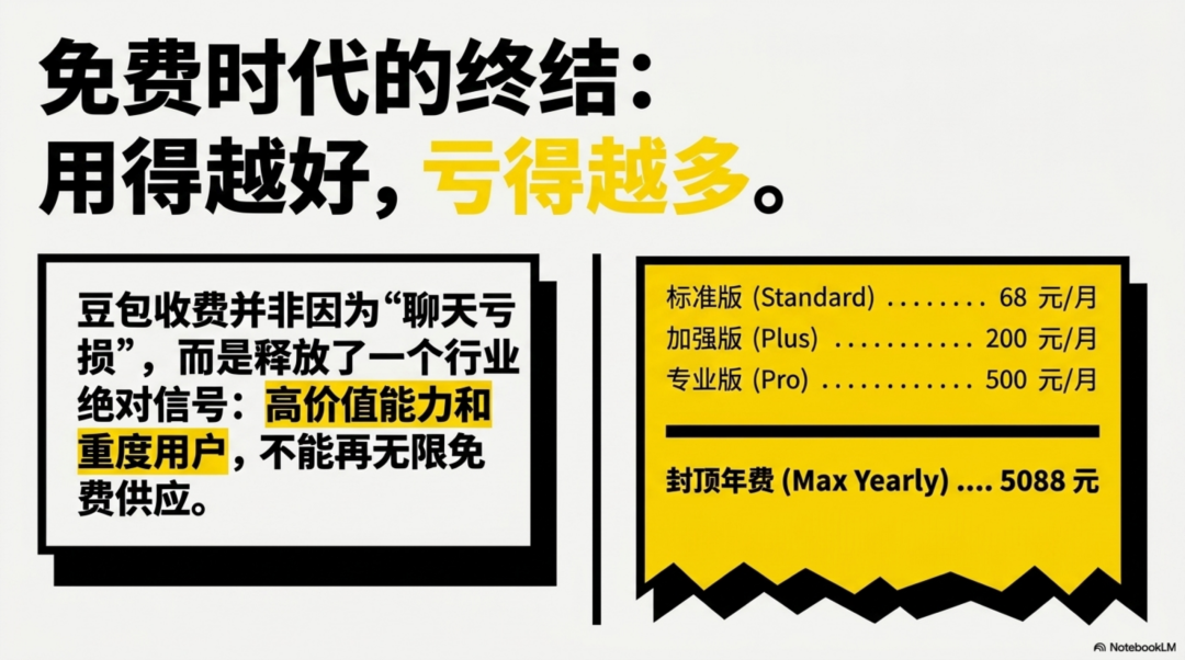 由豆包付费想到，AI到底会长成一门什么生意