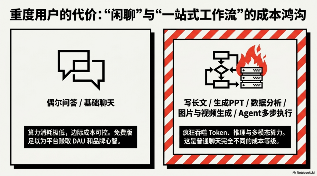 由豆包付费想到，AI到底会长成一门什么生意