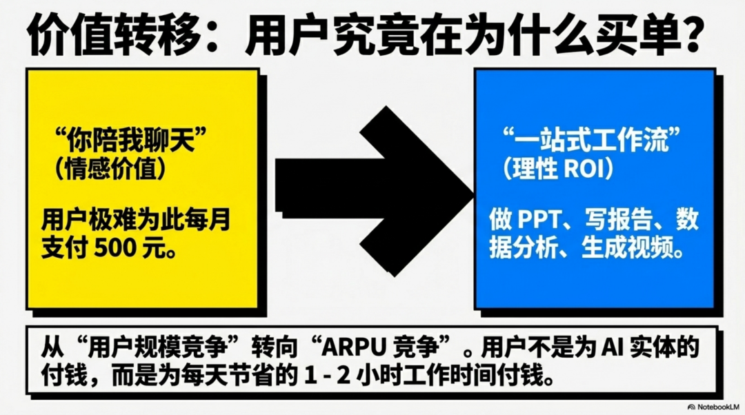 由豆包付费想到，AI到底会长成一门什么生意