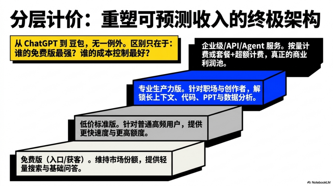 由豆包付费想到，AI到底会长成一门什么生意