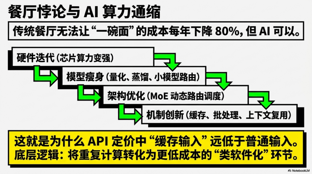 由豆包付费想到，AI到底会长成一门什么生意