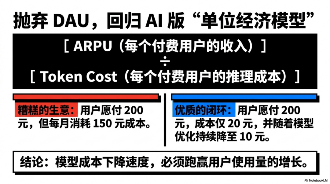 由豆包付费想到，AI到底会长成一门什么生意
