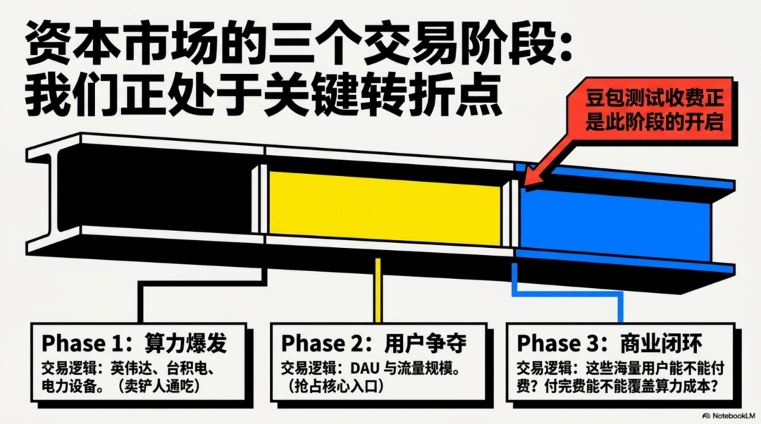 由豆包付费想到，AI到底会长成一门什么生意