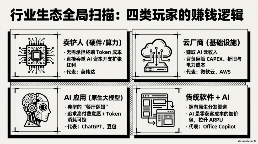 由豆包付费想到，AI到底会长成一门什么生意
