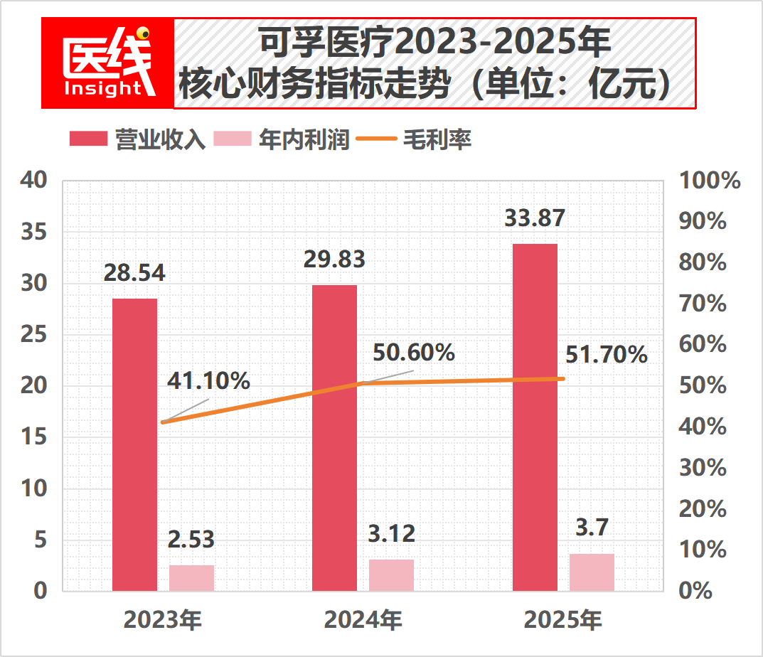 中国最大康复辅具企业刚刚在港股IPO，市值近86亿