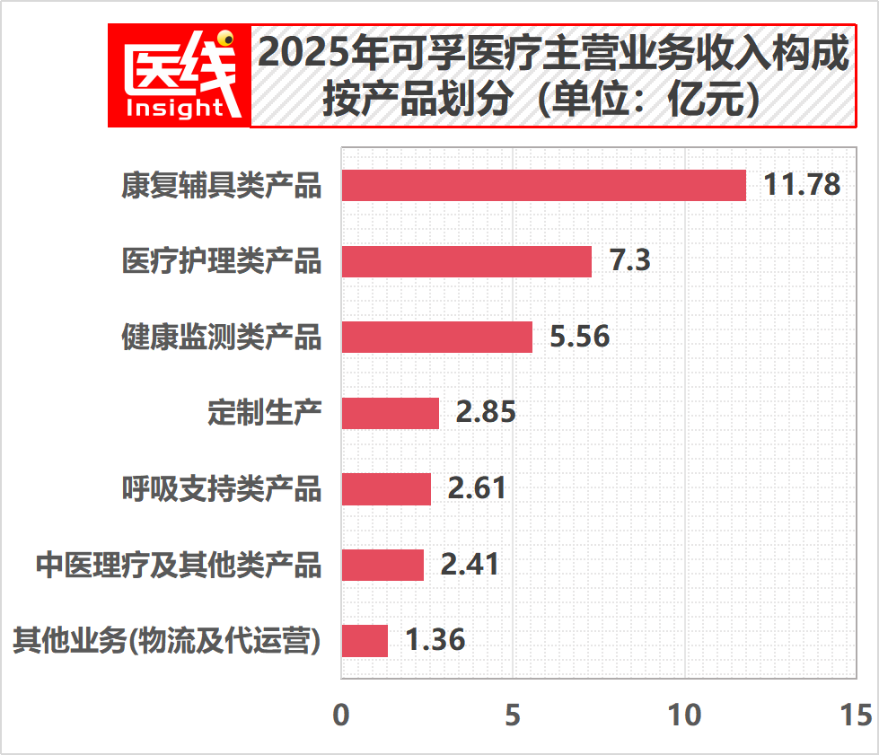 中国最大康复辅具企业刚刚在港股IPO，市值近86亿