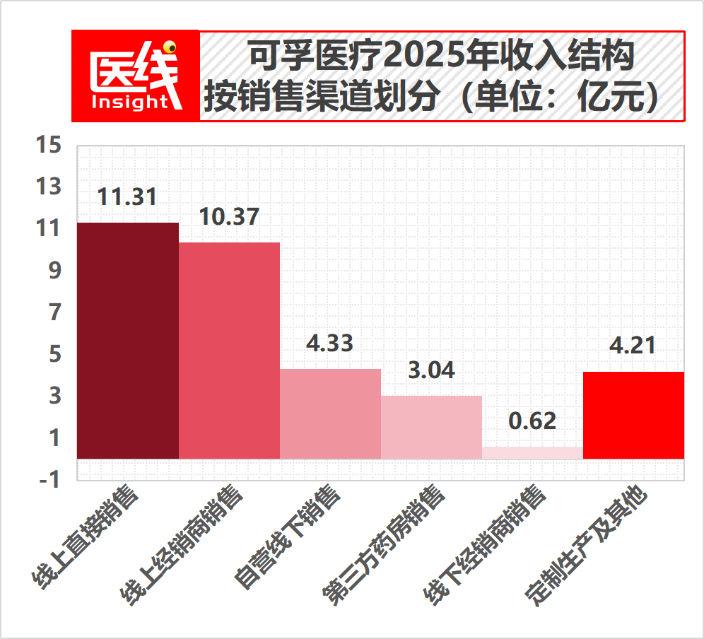 中国最大康复辅具企业刚刚在港股IPO，市值近86亿