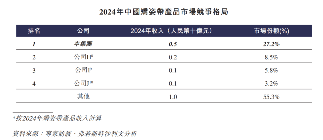 中国最大康复辅具企业刚刚在港股IPO，市值近86亿