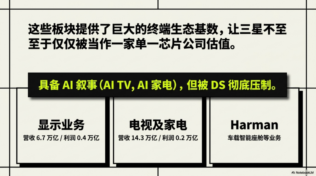 AI时代，三星怎么更猛了？