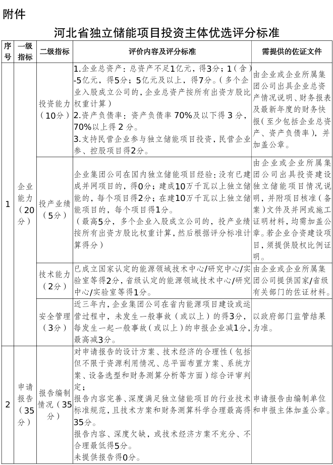 河北储能新政“淘汰赛”：15个月并网，超时出局，清单之外无补贴