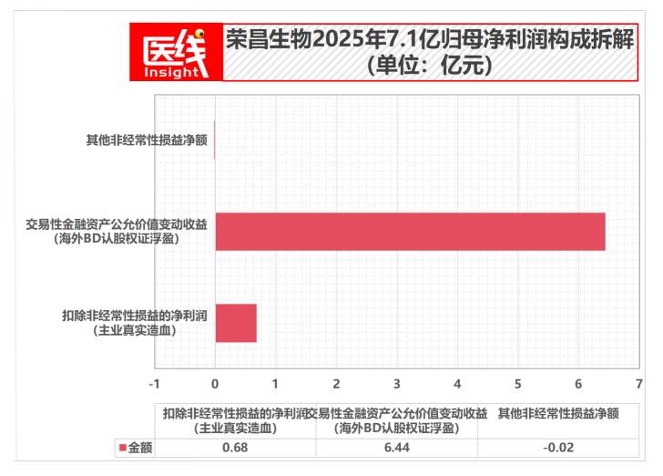 一年市值暴涨211%！荣昌生物，能否成为千亿市值新王？