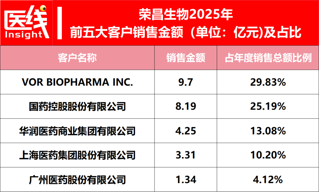 一年市值暴涨211%！荣昌生物，能否成为千亿市值新王？