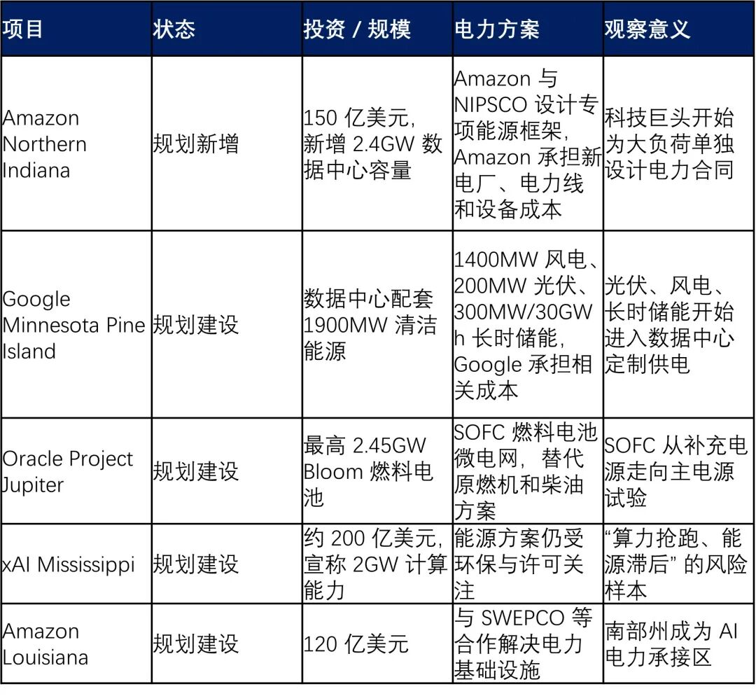 美国缺电，哪些中国企业会成为最大赢家？