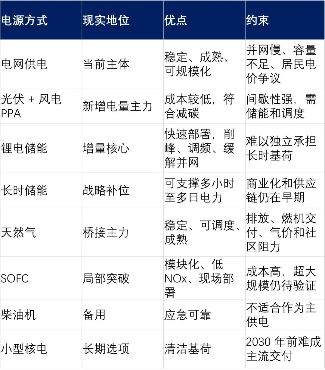 美国缺电，哪些中国企业会成为最大赢家？