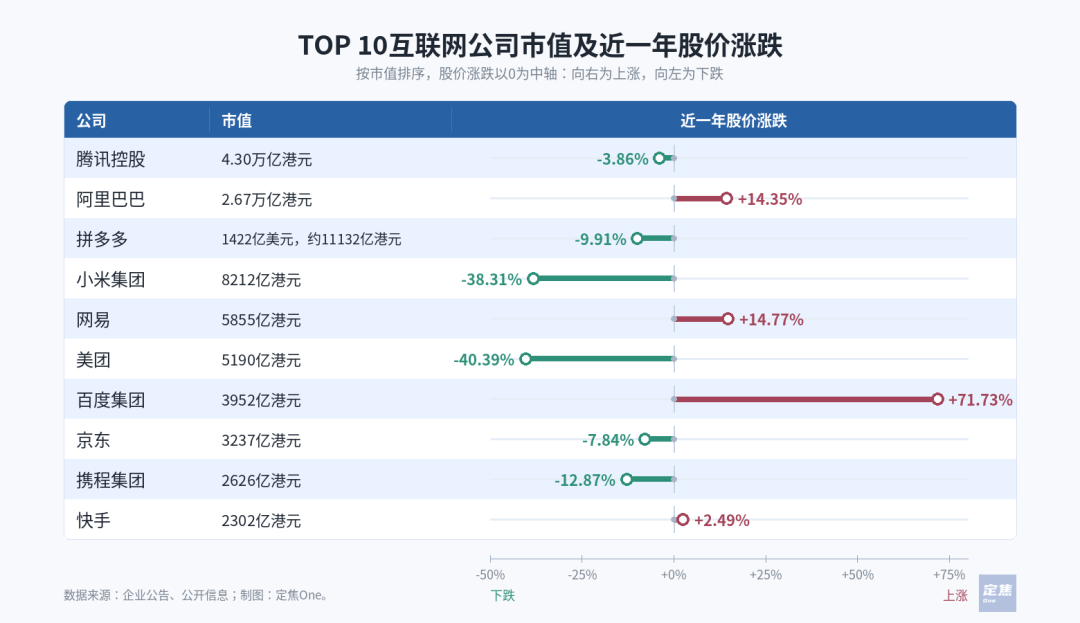 互联网巨头的用人账：130万人、几千亿薪酬，流向哪里？