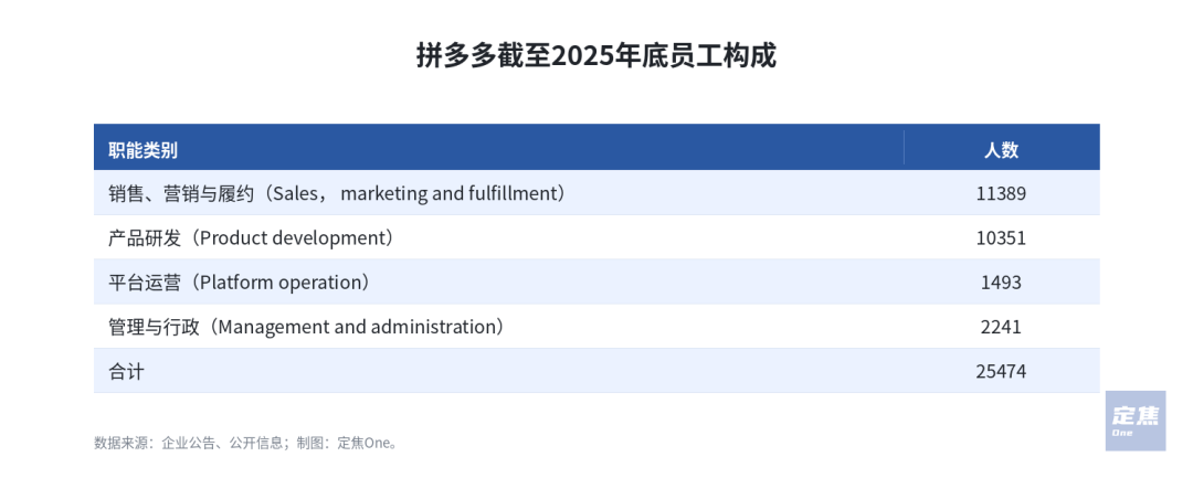 互联网巨头的用人账：130万人、几千亿薪酬，流向哪里？
