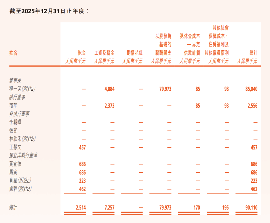 互联网巨头的用人账：130万人、几千亿薪酬，流向哪里？