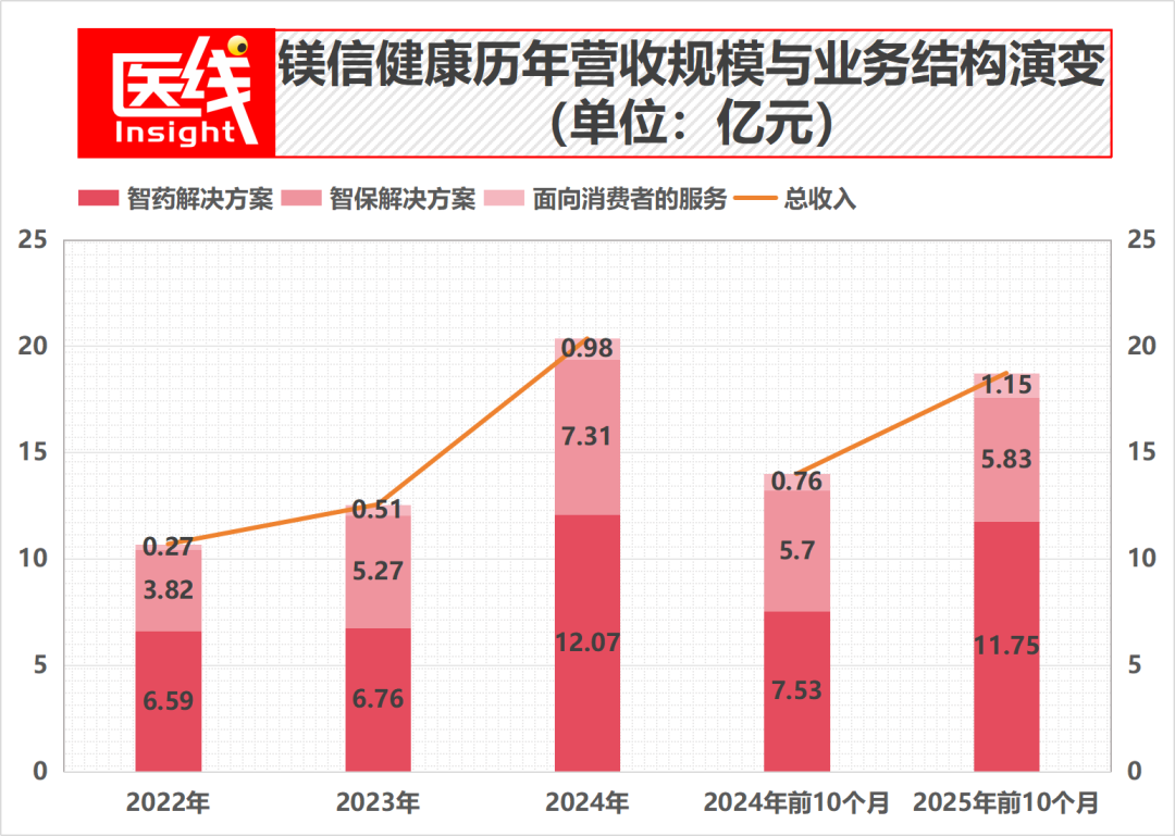 思派、镁信、圆心：曾经的“医药险”三巨头，如今走到命运分叉