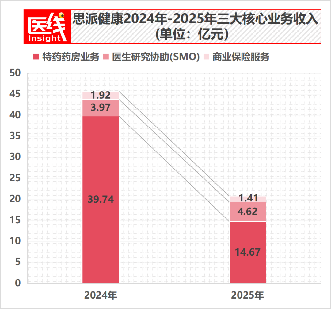 思派、镁信、圆心：曾经的“医药险”三巨头，如今走到命运分叉