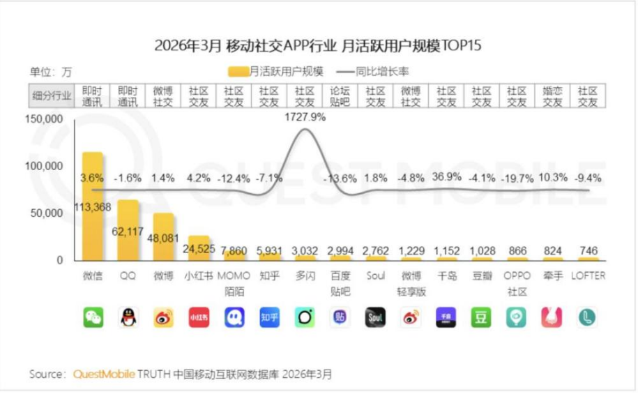字节要挖微信的墙脚