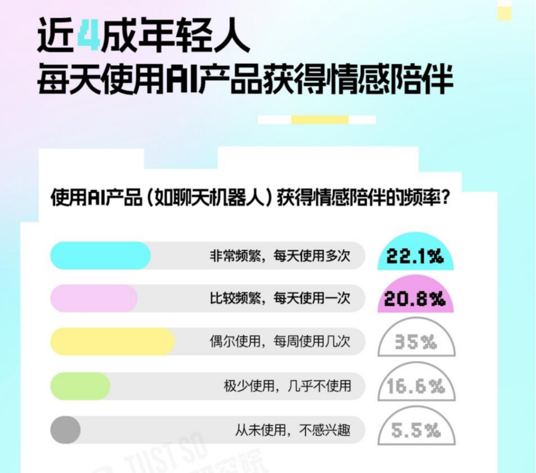 字节要挖微信的墙脚