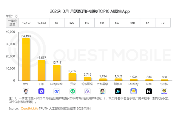 豆包付费是字节整理Agent生态的开始