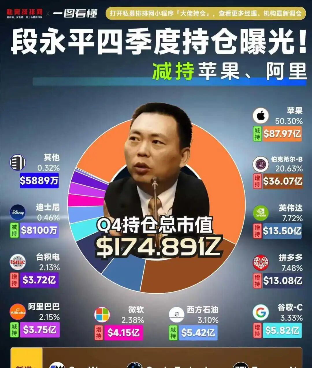 段永平“看不懂”泡泡玛特，但他“看懂了”王宁
