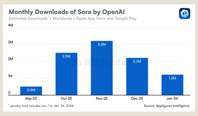 再谈OpenAI：8000亿的估值，建不起的壁垒