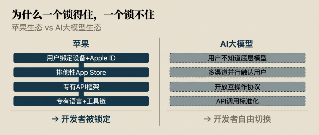 再谈OpenAI：8000亿的估值，建不起的壁垒