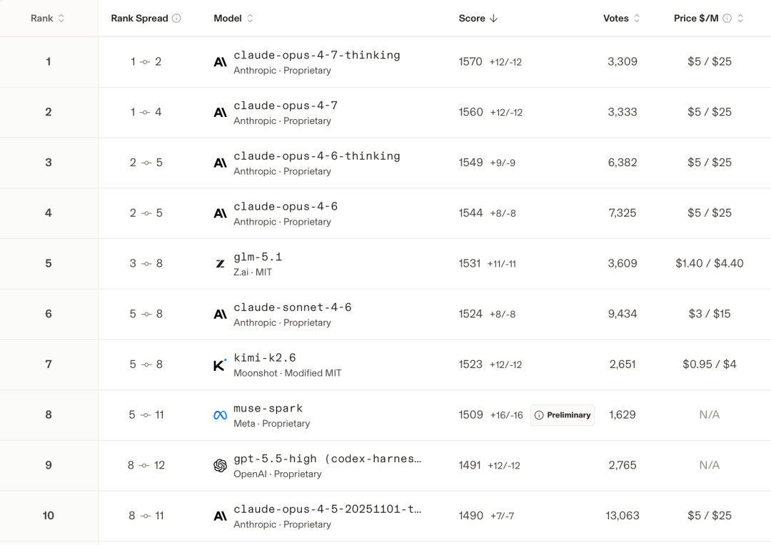 1万亿美元，Anthropic凭什么超越OpenAI？