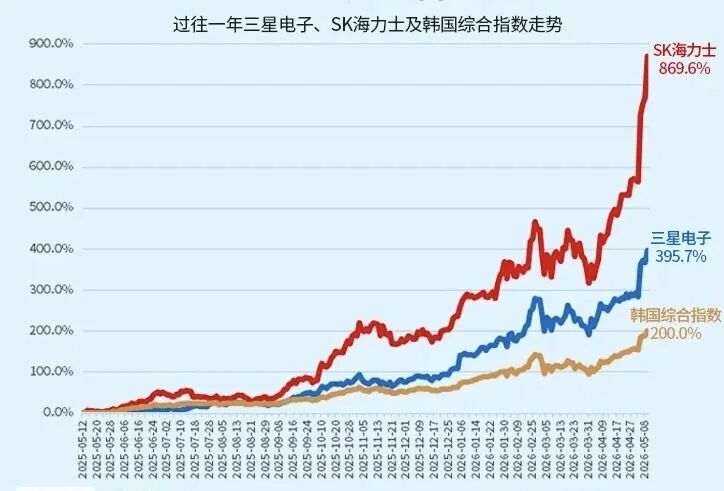 AI时代的产业版图重构：龙头、雁阵与掉队者