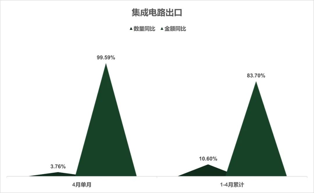 AI时代的产业版图重构：龙头、雁阵与掉队者
