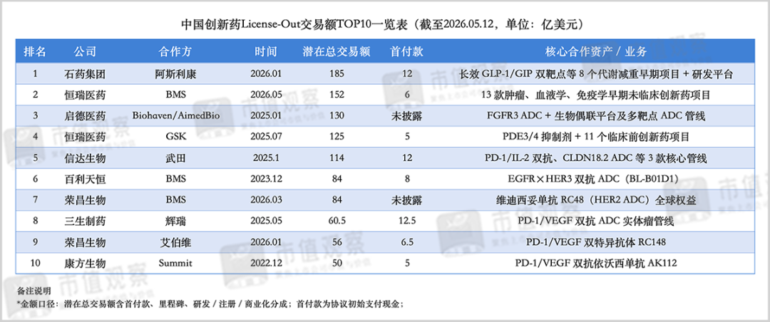 1032亿！中国创新药又干了一票大的