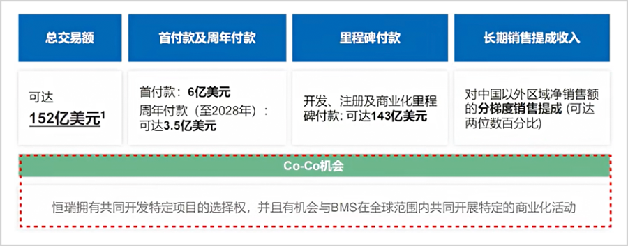 1032亿！中国创新药又干了一票大的