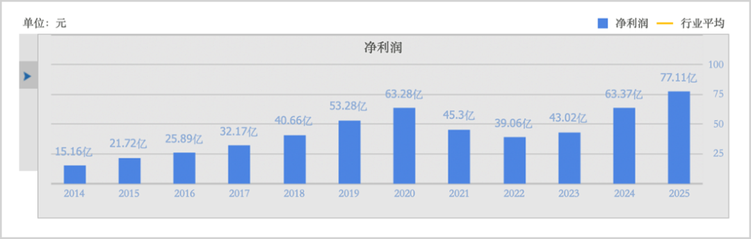 1032亿！中国创新药又干了一票大的