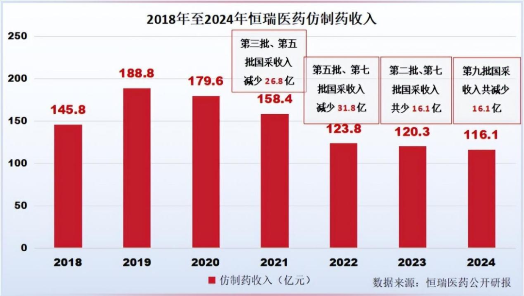 1032亿！中国创新药又干了一票大的